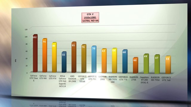 GTA V - BENCHMARKS /GAME TESTS/Win 8.1 - 4K,1440p,1080p,/ TITAN X,980;970;R9 series