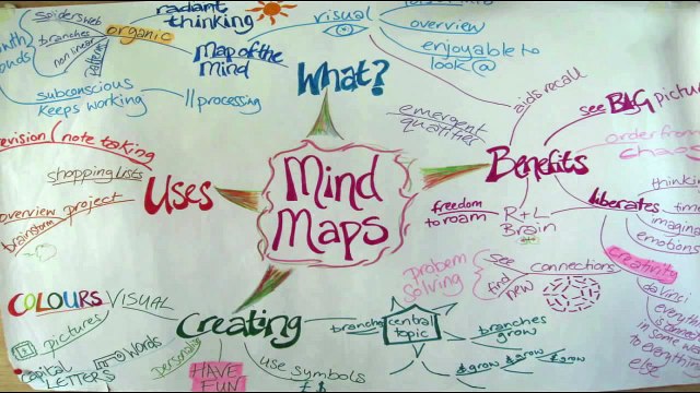 Tony Buzan Mind Mapping Tutorial