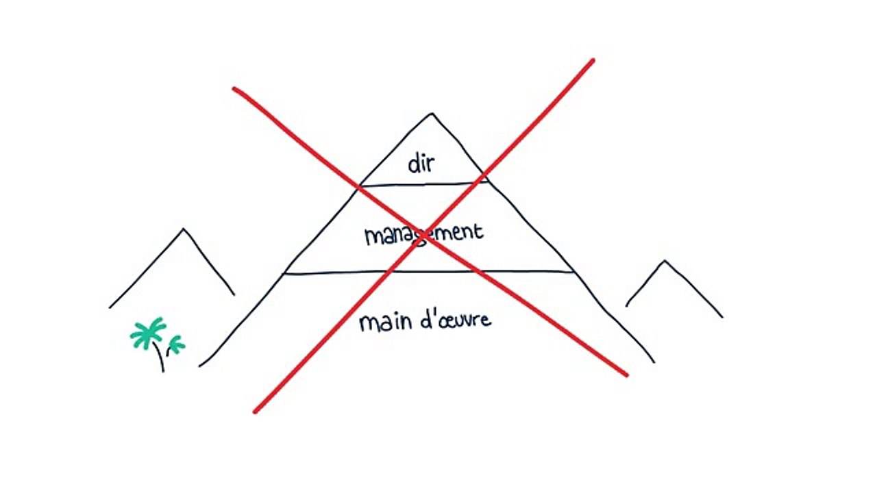 Possum interactive pour Ministères Economie Finances - «Une entreprise libérée, c'est quoi ?» - avril 2015