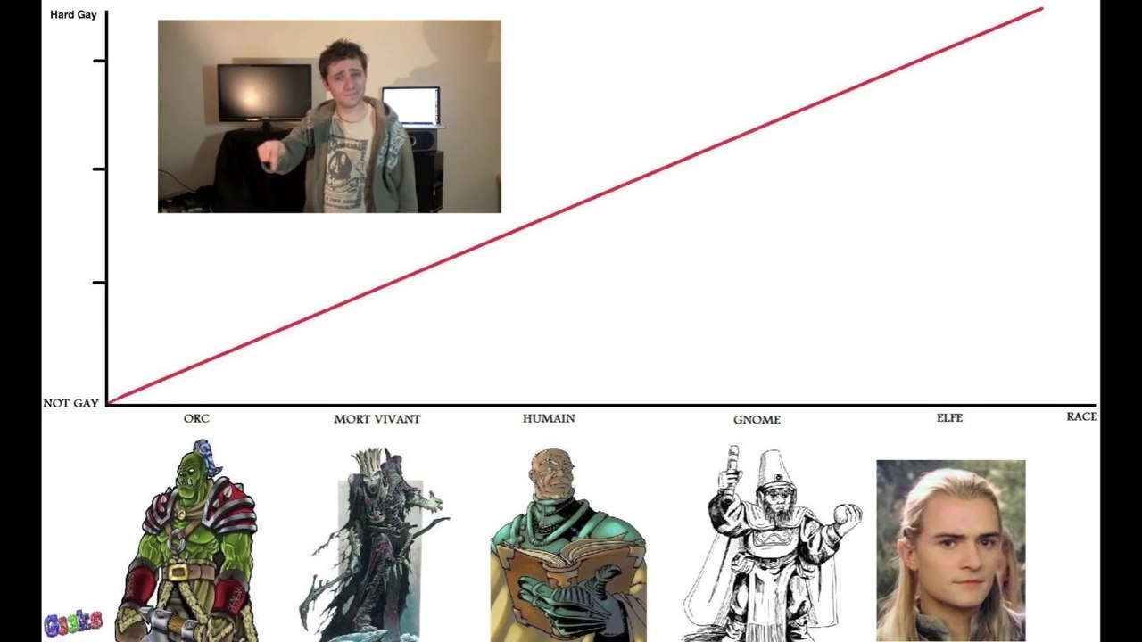 Gay pride chez les elfes - SLG N°2 - MATHIEU SOMMET