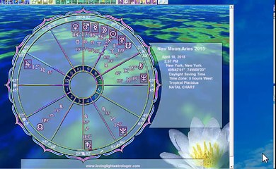 New Moon Aries Astrology April 18th 2015