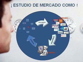 Encuestas Remuneradas Argentina