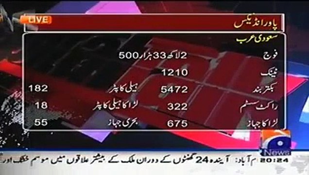 Army power of Arab countries against Yemen’s Rebels