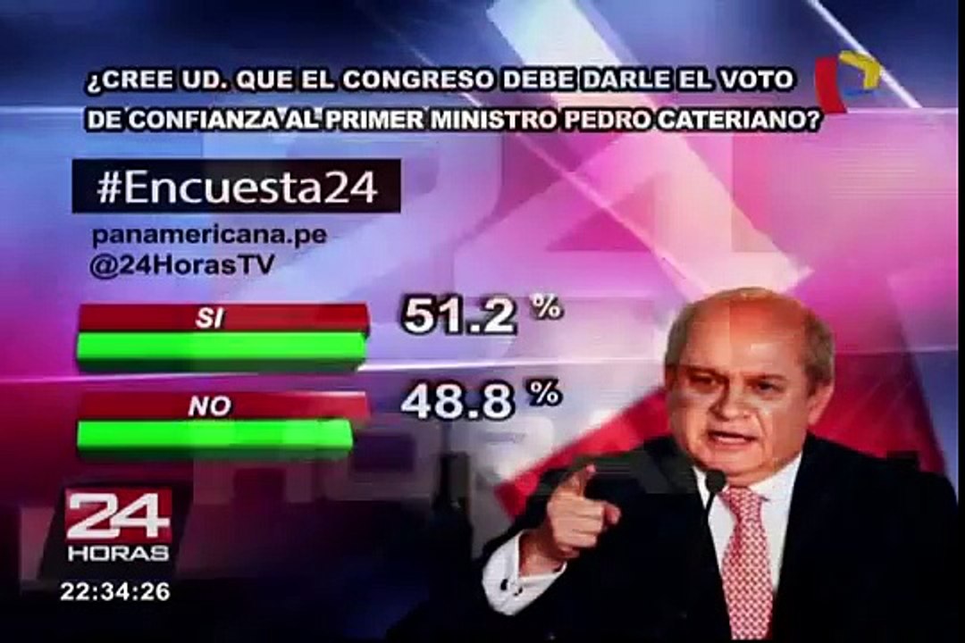Encuesta 24: 51.2% cree que el Congreso debe darle el voto de confianza a Cateriano