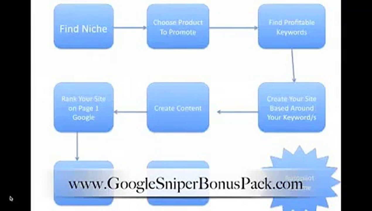 Google Sniper Bonus FREE Coaching