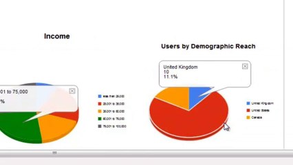 Display Advertising | Best Online Advertising | 2015