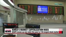 Korea's stock market moves up to 11th in world rankings