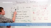 Thermodynamik: Prinzip nach Le Chatelier - Abitur Chemie