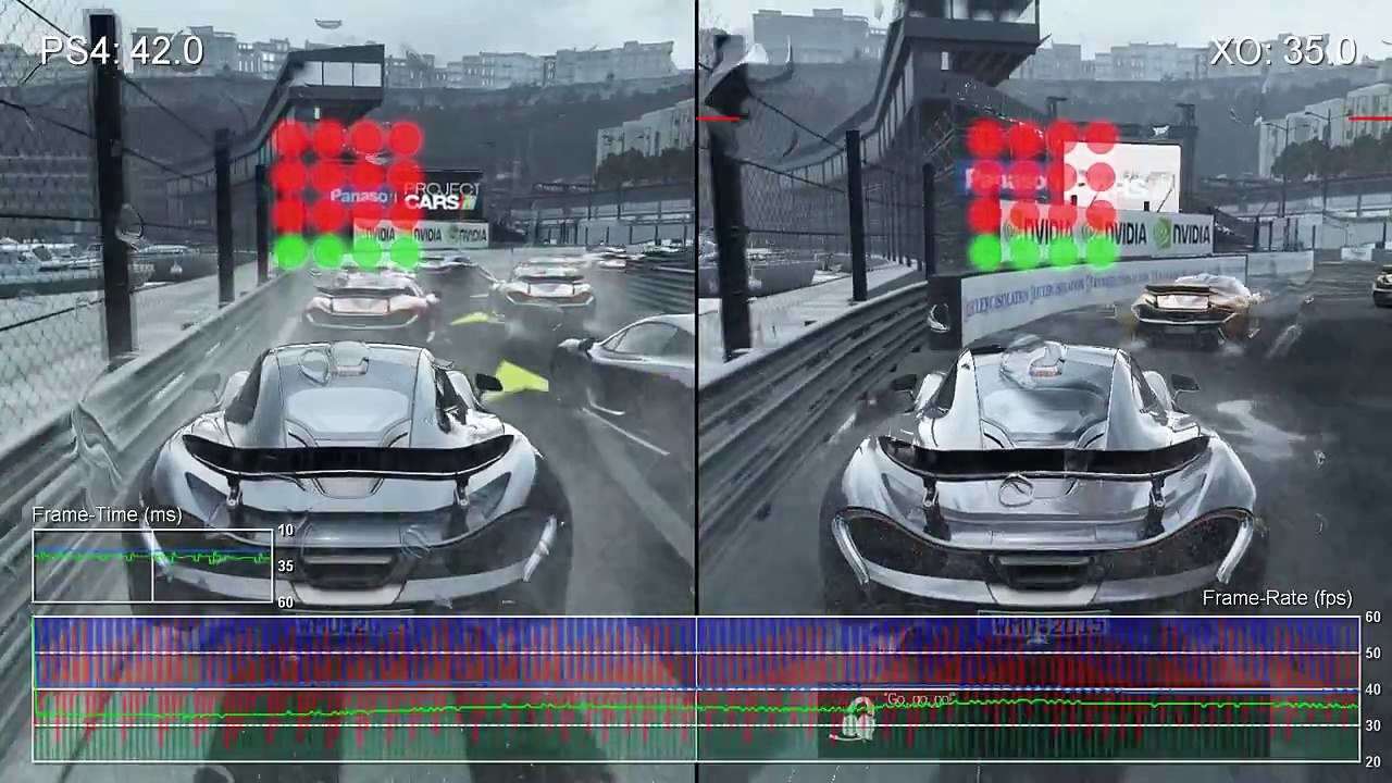 Project Cars - PS4 vs Xbox One Pre-Production Frame-Rate Test