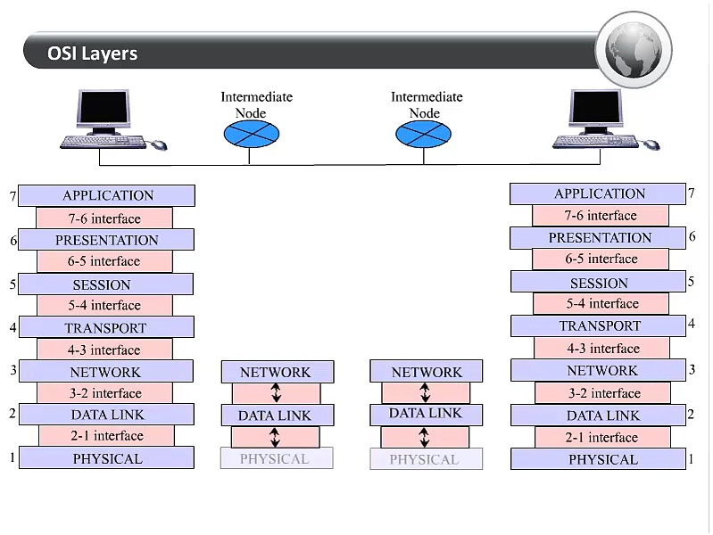 IP Networks | Nanocell Networks