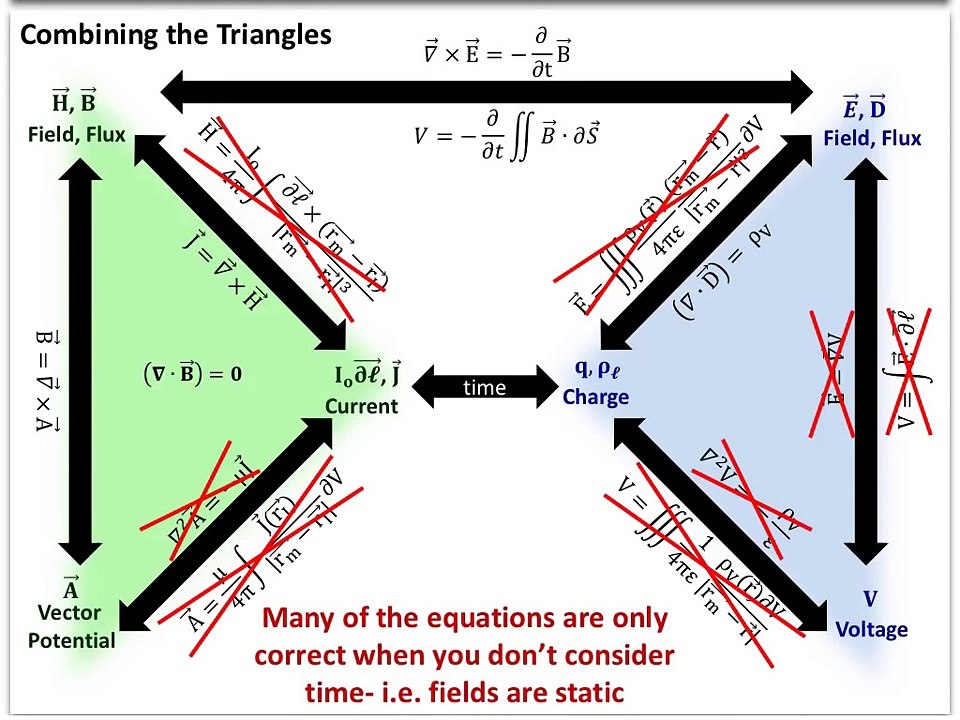 3.3 Solutions to Maxwell's Equations