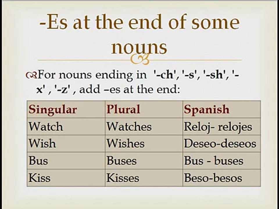 Singular y plural en inglés