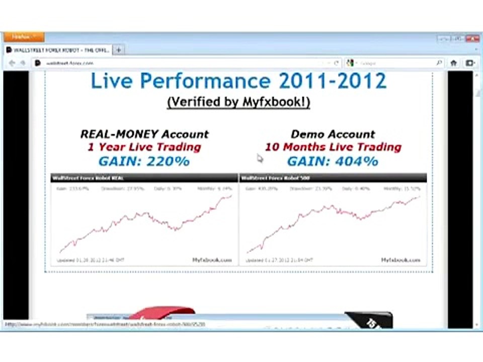 Wallstreet Forex Robot   Is Wallstreet Forex Robot Worth The Money