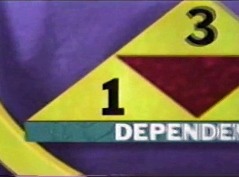 Los 7 hábitos de las personas altamente efectivas - Hábito 1: Ser Proactivo.