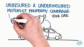 ﻿What Is Full Coverage Auto Insurance