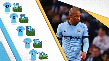 City gotowe do wyprzedaży