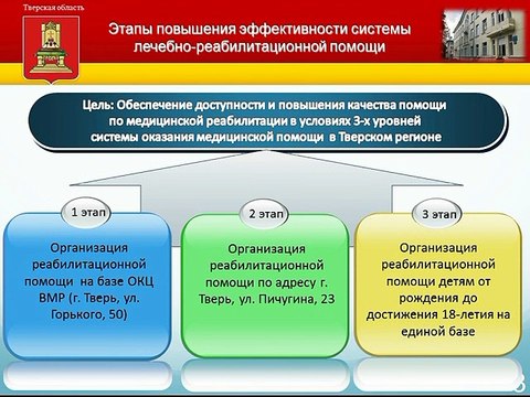 Инновационные методы нейрореабилитации в (ГБУЗ «ОКЛРЦ»), Тверь