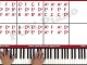 ♫ EASY - How To Play City Of Blinding Lights U2 Piano Tutorial Lesson - PGN Piano