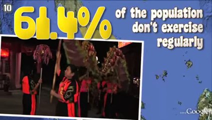 10 Laziest Countries - Brave Hd Zone