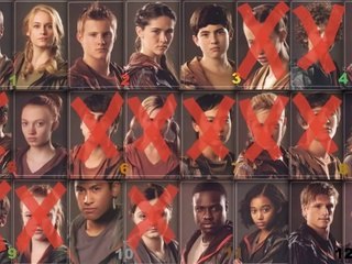 Hunger Games Death Order