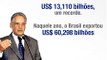 Balança comercial e exportações no governo Lula