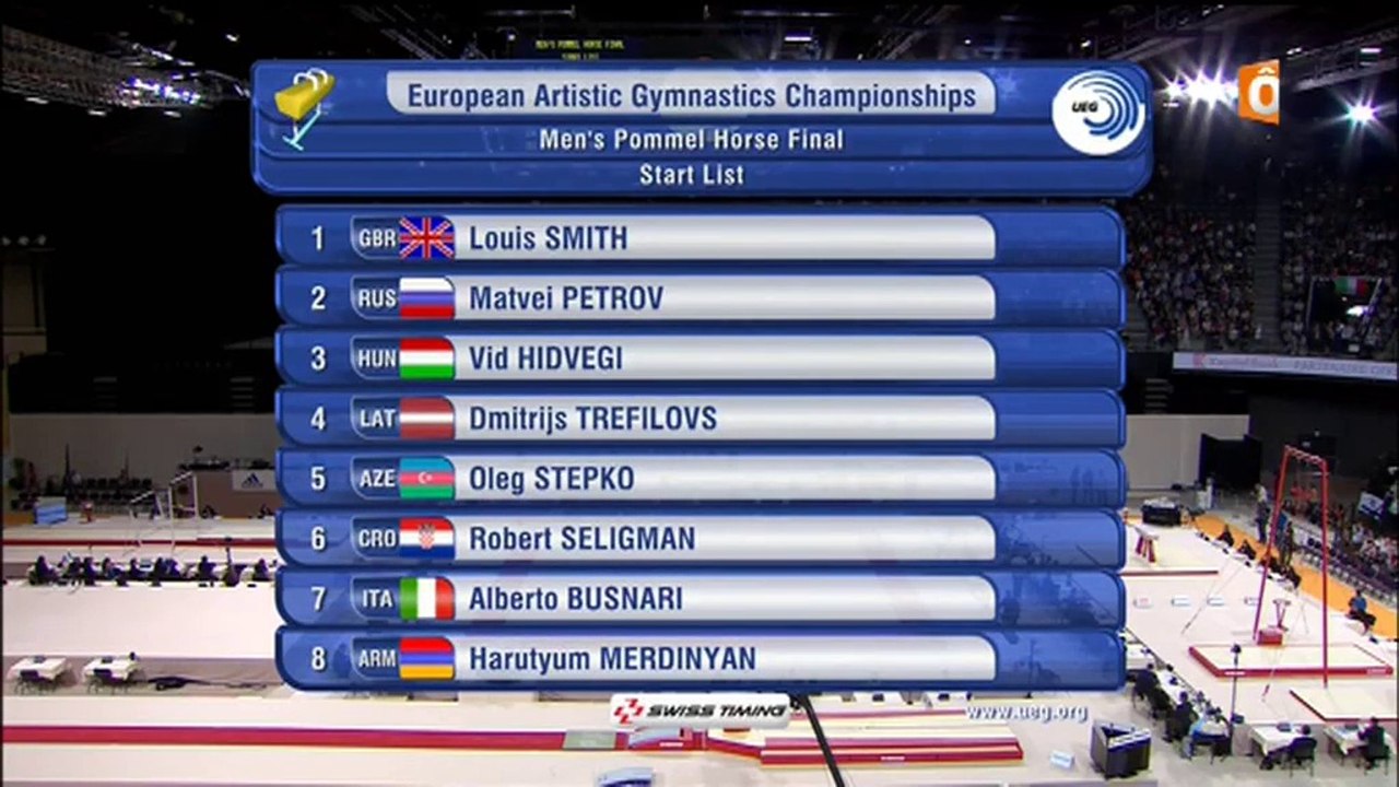 ChE gymnastique artistique 2015 - finales par appareil, 18 avril, partie 2 sur 3 (sol H, saut F, arçons)