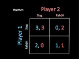 Game Theory 101: Stag Hunt and Pure Strategy Nash Equilibrium