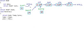 Reverse a linked list - Iterative method