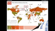 Oil Reserves : When Will The Oil Reserves Run Out