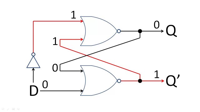 SR Latches D Latches and D Flip-flops