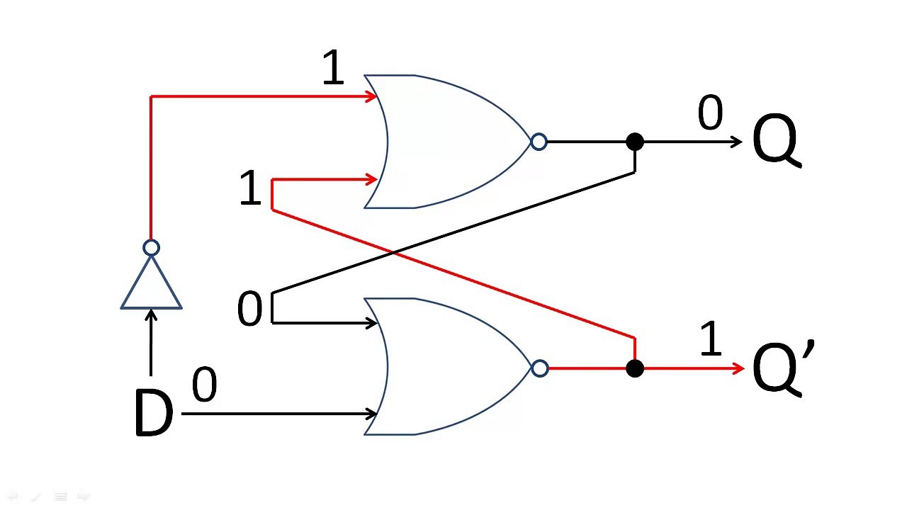 SR Latches D Latches and D Flip-flops