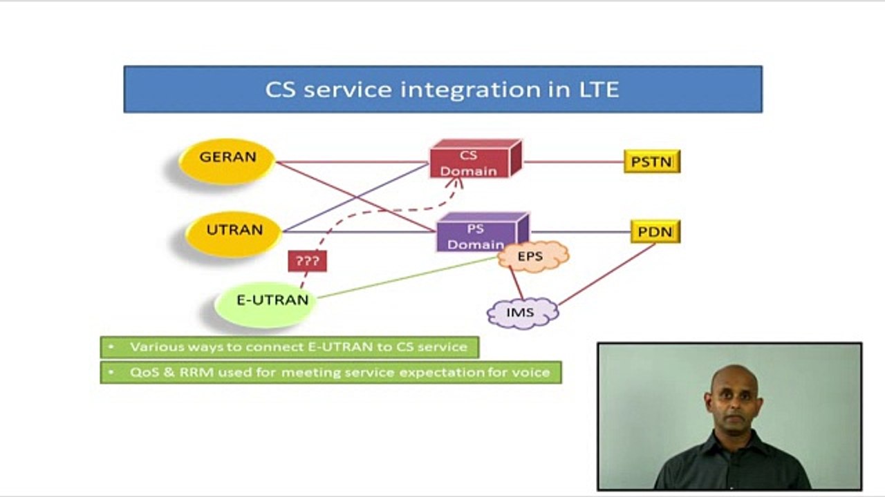 VoLTE | Nanocell Networks