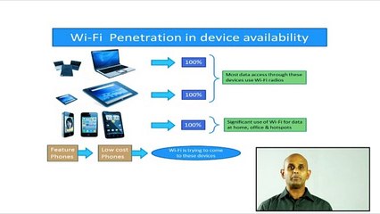 Wi-Fi Overview | Nanocell Networks