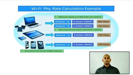 Wi Fi Technology | Nanocell Networks