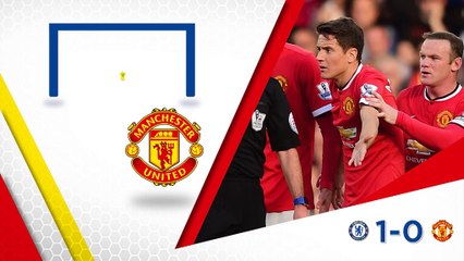 Premier League, i numeri della  33a giornata