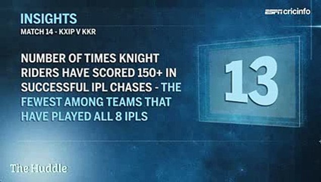 Kings xi Punjab (Kxip) vs Kolkata (Kkr) IPL 2015 Match at Pune 18-4-2015