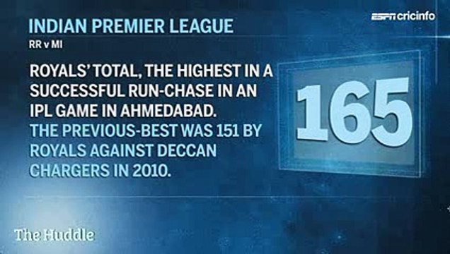 RR V MI, IPL 2015, Rajasthan Royals v Mumbai Indians, Live IPL T20