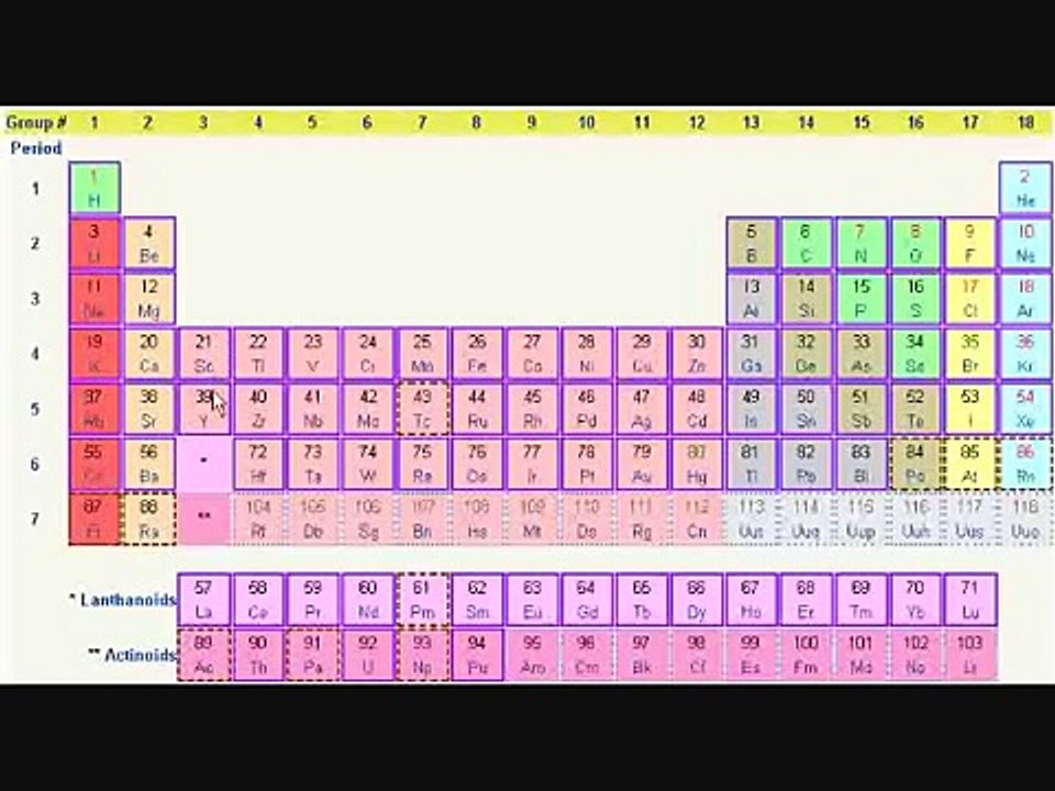 how to learn / memorize the periodic table of elements (not with a song, but with a story!)