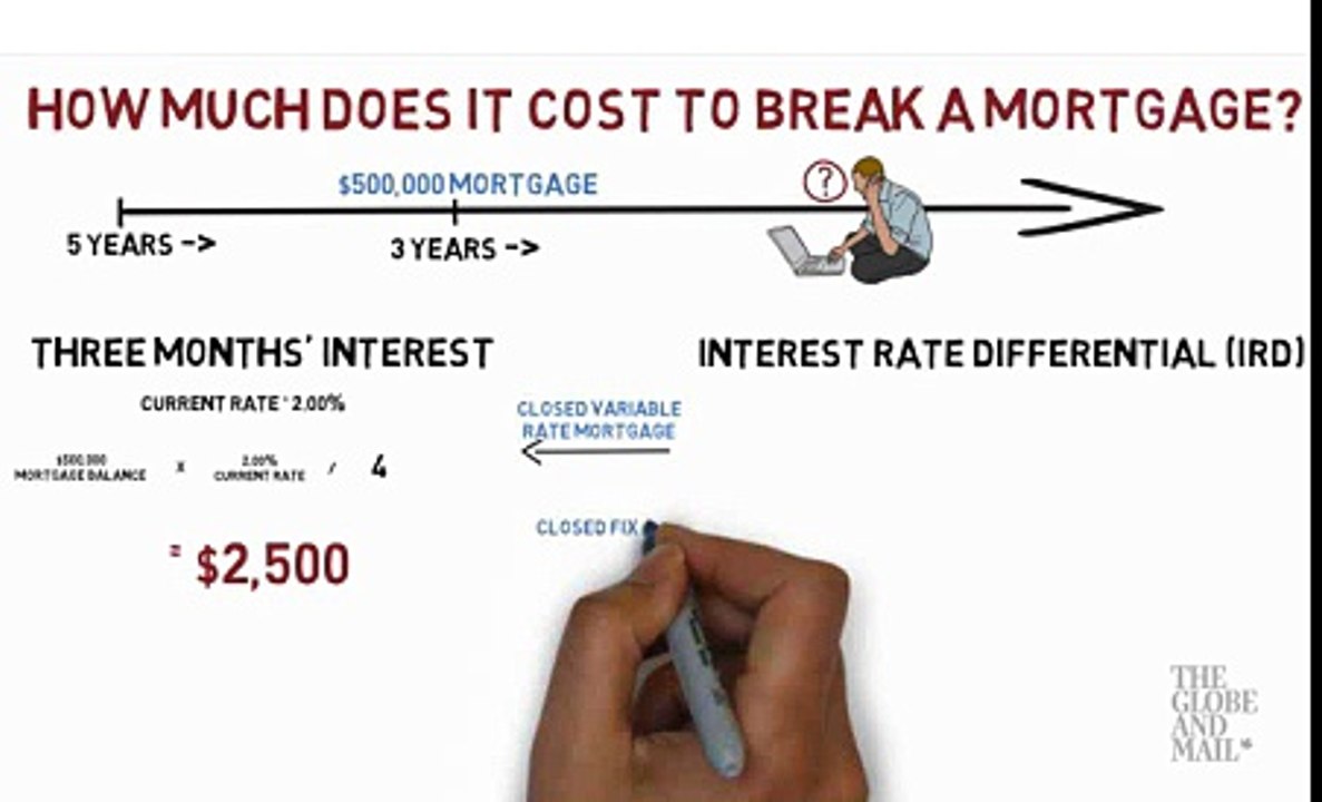 The cost of breaking a mortgage. Mortgage penalty with Vancouver mortgage broker