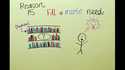 Is Entrepreneurship For You?