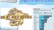Commodity, Gold, NCDEX, MCX Live Market Rate & Prices on Mobile