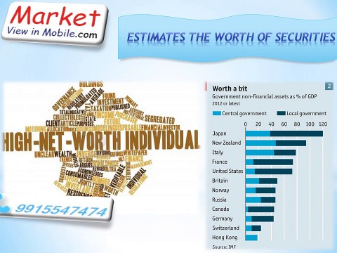 Commodity, Gold, NCDEX, MCX Live Market Rate & Prices on Mobile