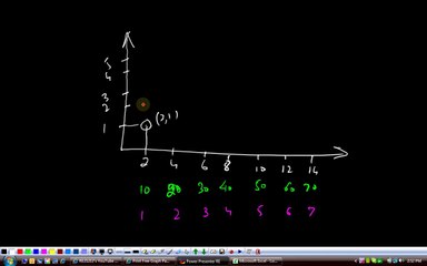 (G9 MTH ABX) Grade 9 Maths Unit 3, Topic 3.2 Continued