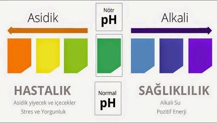 pH nedir? Ph hakkında bilgiler