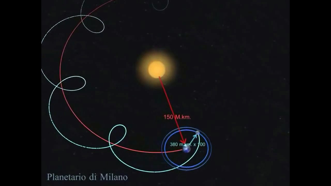 L'orbita lunare intorno al Sole ed alla Terra [HD]