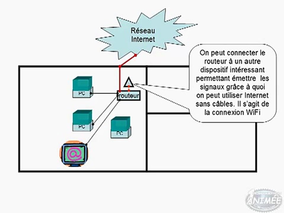 Comment avoir internet gratuitement (accès gratuit à l'Internet)