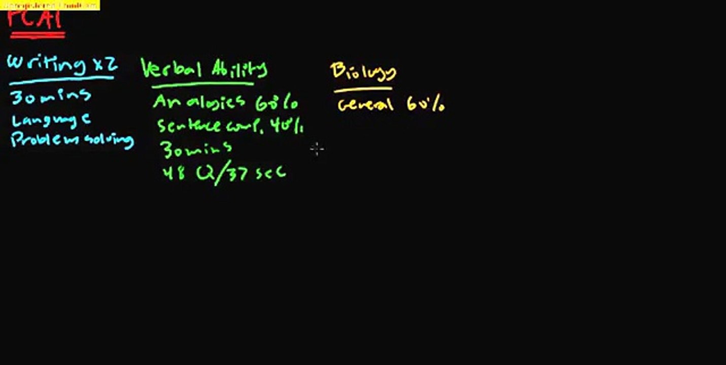 Introduction to the PCAT