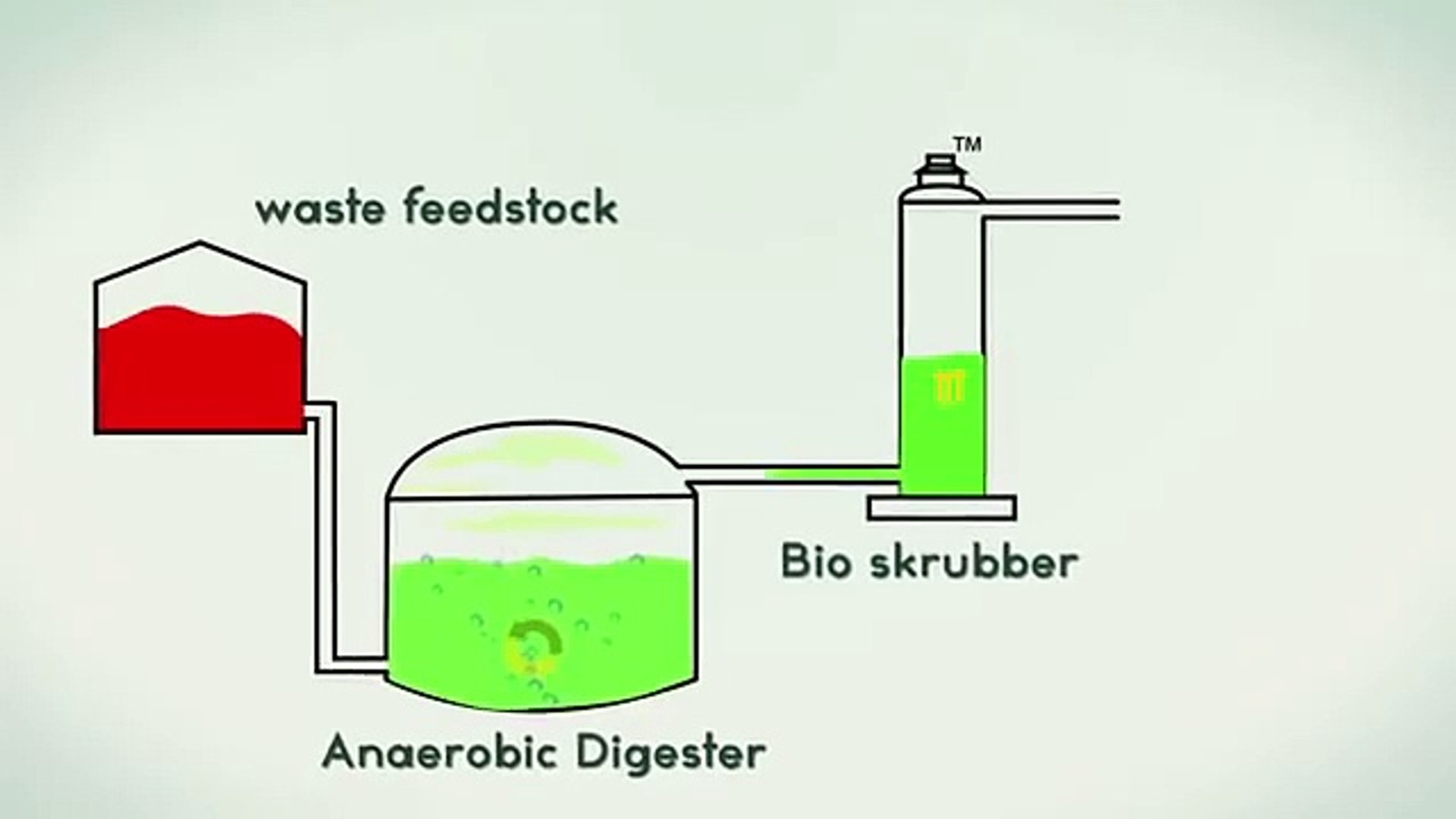 Biogas digester animation - video Dailymotion
