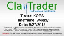 Michael Kors Holdings Limited (KORS) Stock Chart Technical Analysis for 05-27-15