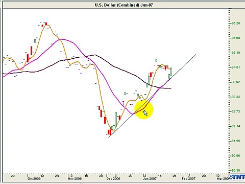 Traders helping Traders Lesson du Jour